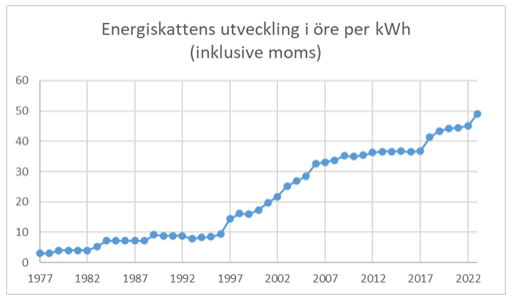 Konsumenternas Energimarknadsbyrå
