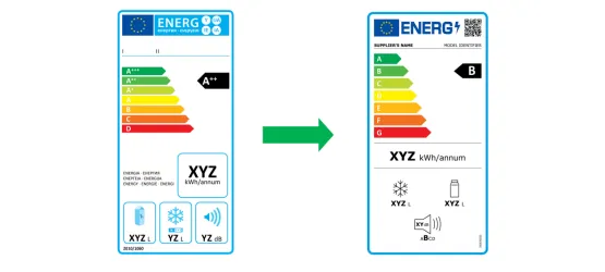 Frys Energiklass D